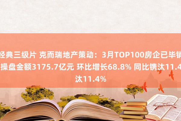 经典三级片 克而瑞地产策动：3月TOP100房企已毕销售操盘金额3175.7亿元 环比增长68.8% 同比镌汰11.4%